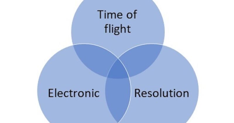 Identifying the Recording Speed Limitations of Your Ultrasonic Instrument