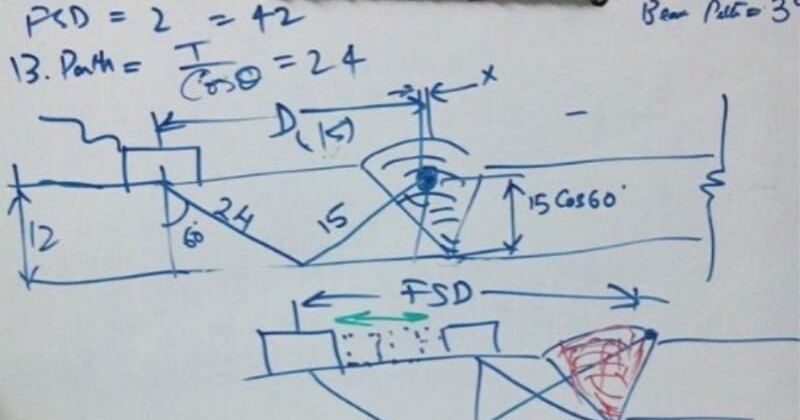 The Importance of Interactive Scan Plan