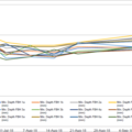 High-Precision Corrosion Monitoring