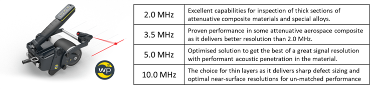 Sonatest WheelProbe2 Frequency Features.png