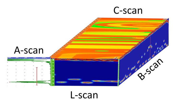 C-scan_mapping_A-scan_B-scan_L-scan.jpg