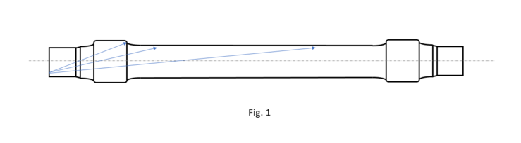 Rail Inspection Fig. 1