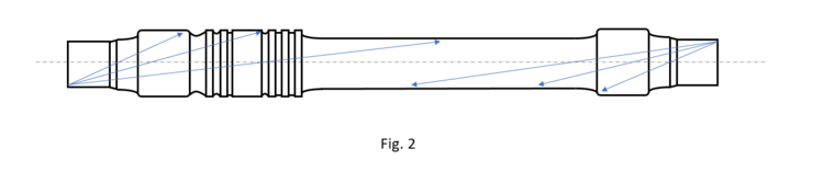 Rail Inspection Fig. 2