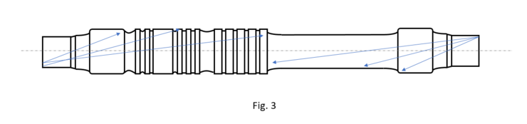 Rail Inspection Fig. 3